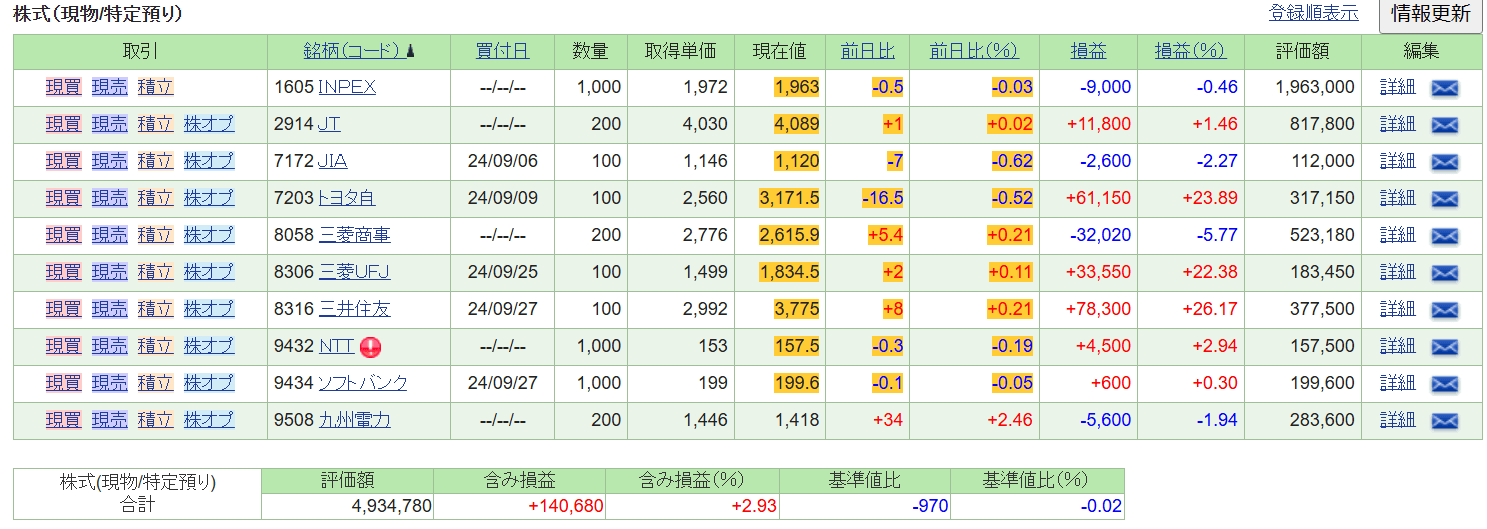 投資雑談】勝つ投資より、負けない投資【３か月間の全結果公開】 | つれづれげーむず